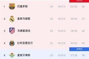 西甲收官战终极悬念：巴萨力压皇马卫冕，姆巴佩金靴无悬念，三队深陷降级泥潭